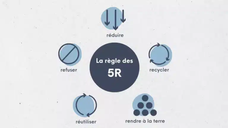 les 5r zero dechet