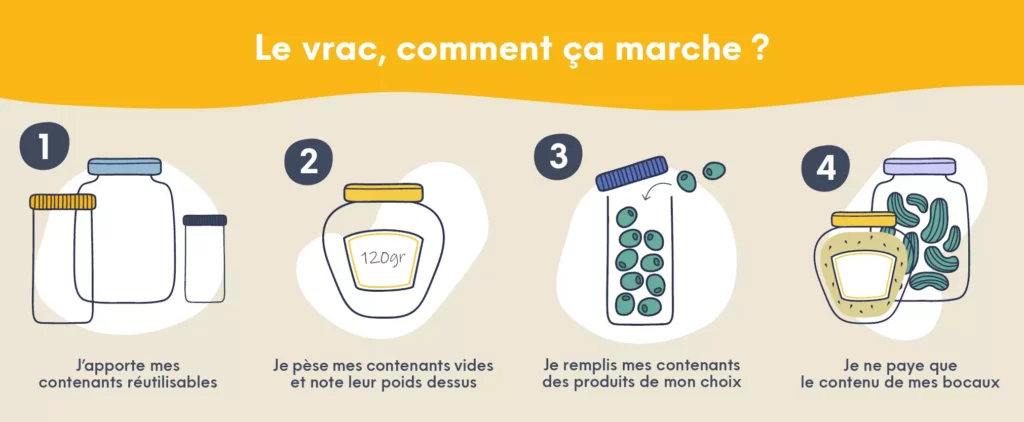 faire ses courses en vrac